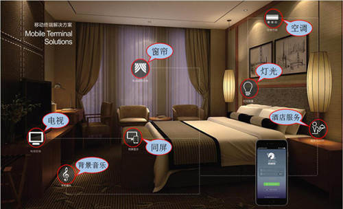 為什么酒店要安裝酒店客房控制系統(tǒng)？